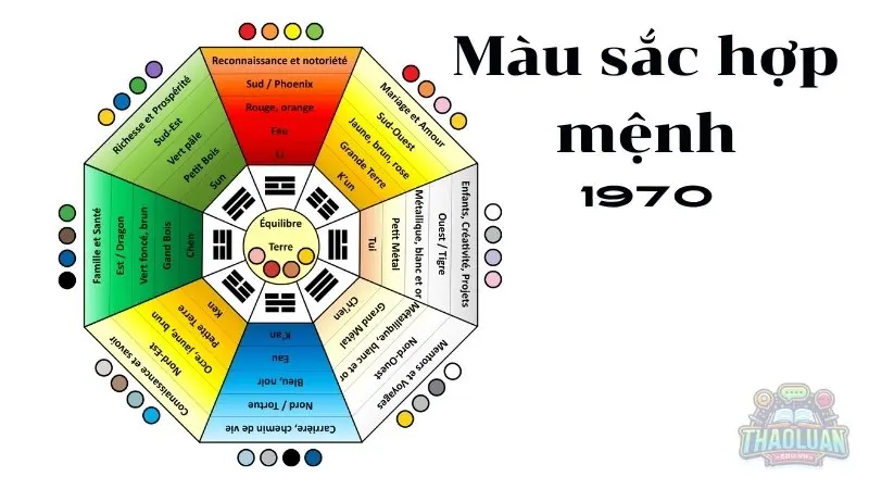 Các yếu tố phong thủy cho người sinh năm 1970