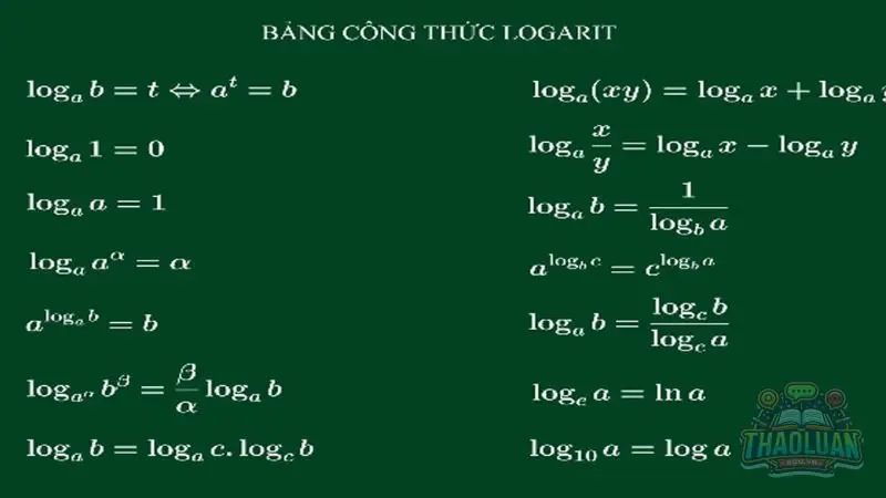Bảng công thức tính logarit 3