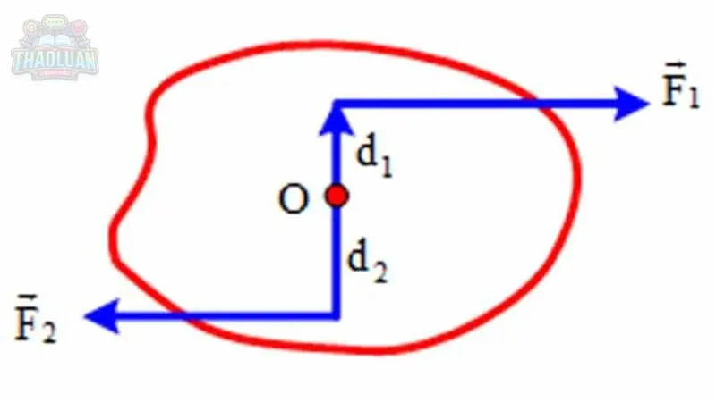 Cách tính toán Momen lực tác dụng lên vật 6