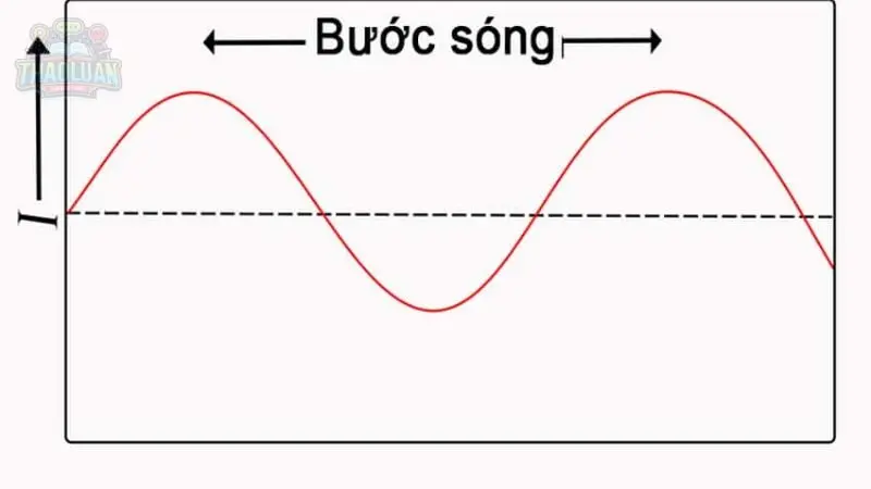Ứng dụng của bước sóng 6