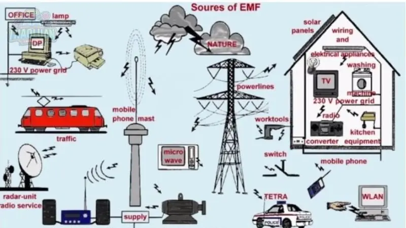 Ứng dụng của sóng điện từ 7