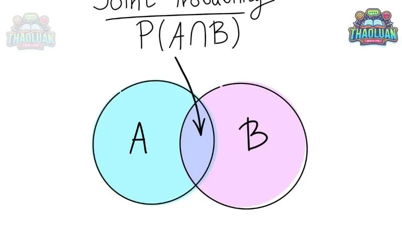 Các cách tính xác suất 2