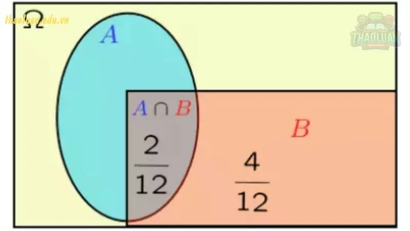 Biến cố ngẫu nhiên của xác suất 5