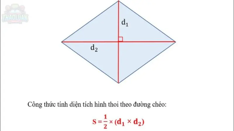 Các tính chất của hình thoi 4