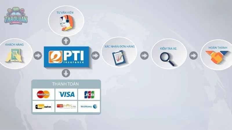 Những điều cần lưu ý khi tham gia bảo hiểm PTI 2 Những điều cần lưu ý khi tham gia bảo hiểm PTI 2