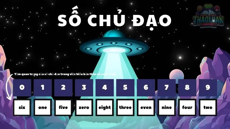 Hướng dẫn tính số chủ đạo - Ý nghĩa các con số 