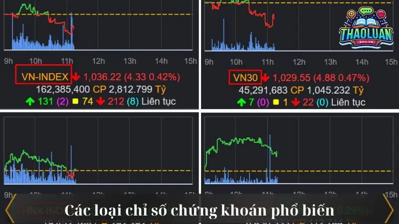 chi-so-chung-khoan-la-gi-2