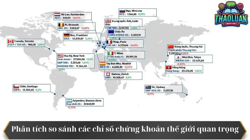 chi-so-chung-khoan-the-gioi-3 chi-so-chung-khoan-the-gioi-3