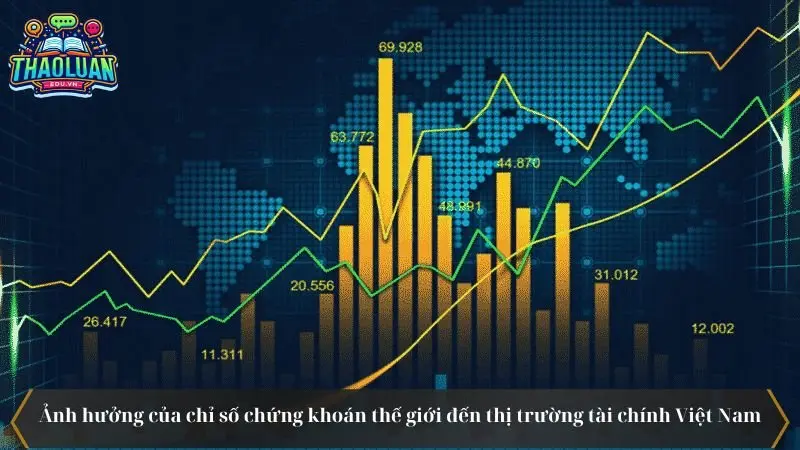 chi-so-chung-khoan-the-gioi-4 chi-so-chung-khoan-the-gioi-4