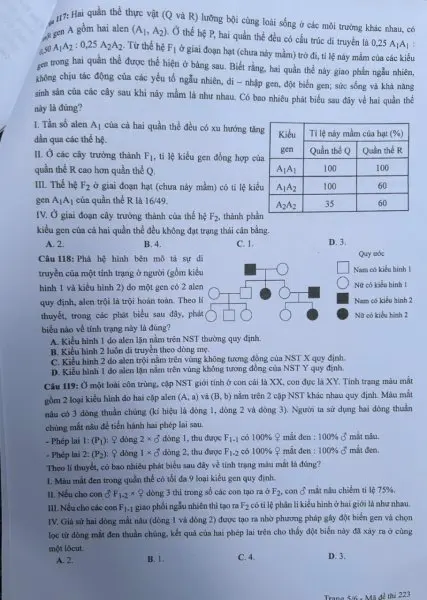 Đề thi THPT Quốc gia môn Sinh học năm 2024 mã đề 223 5