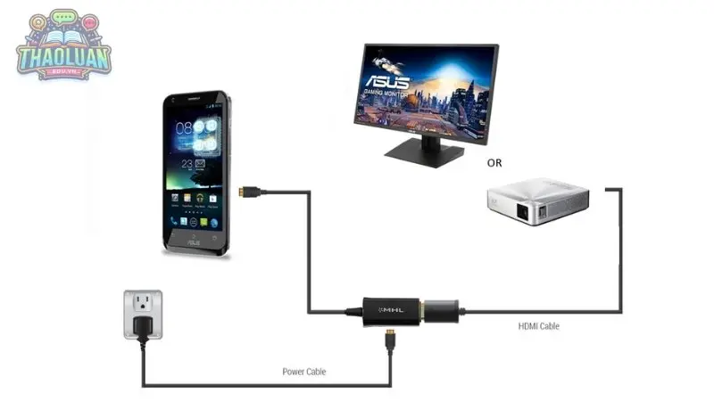 Sử dụng kết nối Analog (dùng được cho iPhone 3 trở lên)