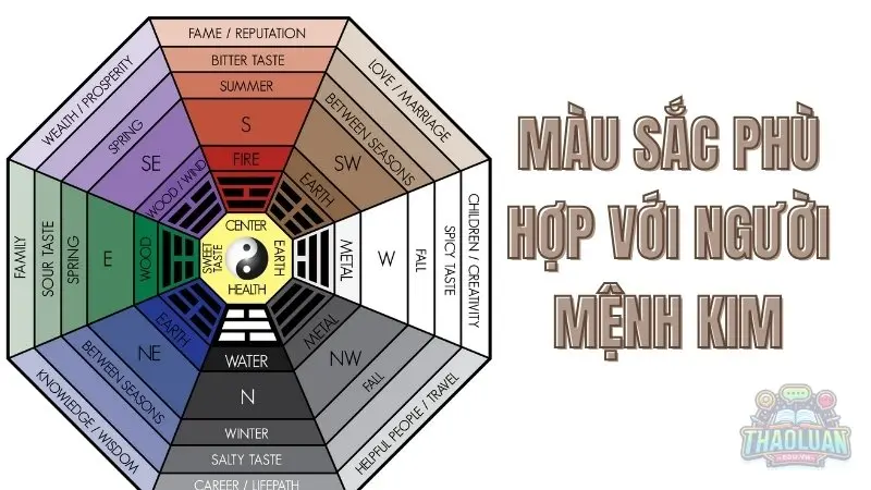 Màu sắc phù hợp với người mệnh Kim Màu sắc phù hợp với người mệnh Kim