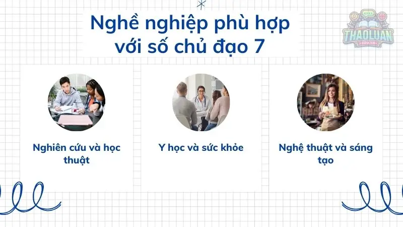 Nghề nghiệp phù hợp với số chủ đạo 7 Nghề nghiệp phù hợp với số chủ đạo 7