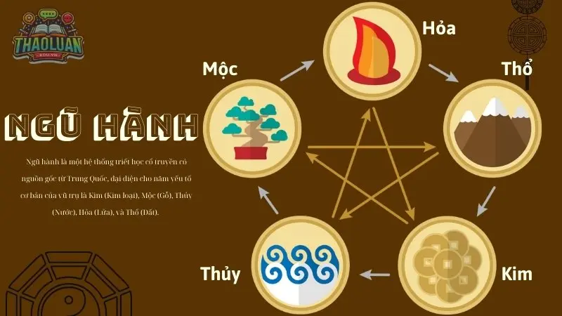 Ngũ hành là gì? Ngũ hành là gì?