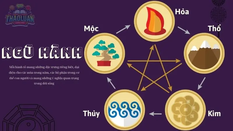 Đặc tính của ngũ hành Đặc tính của ngũ hành