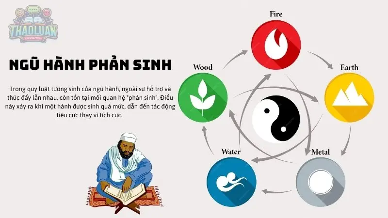 Ngũ hành phản sinh Ngũ hành phản sinh