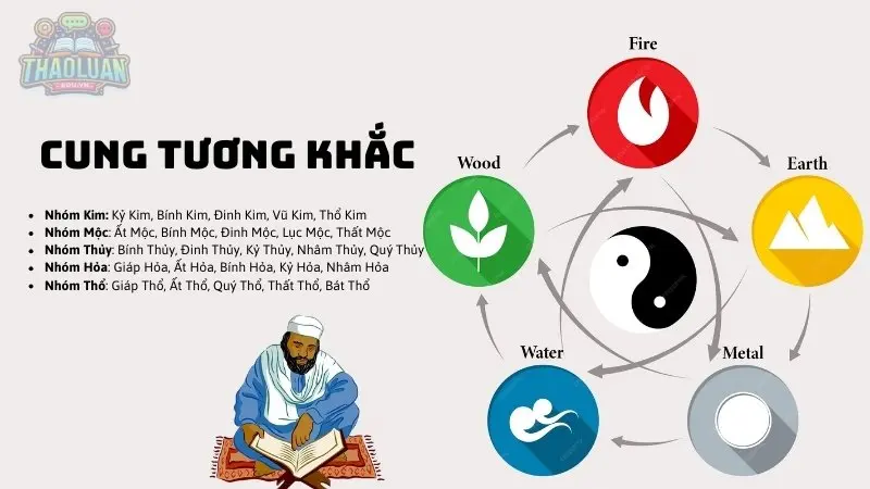 Cung tương khắc Cung tương khắc