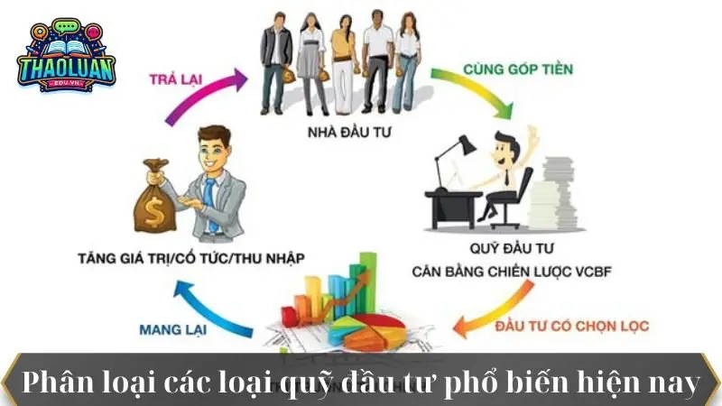 quy-dau-tu-la-gi-2 quy-dau-tu-la-gi-2