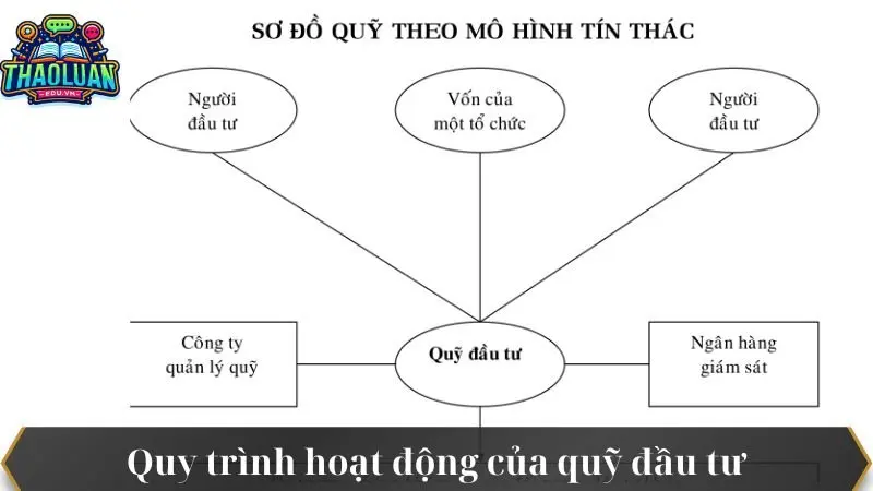 quy-dau-tu-la-gi-3 quy-dau-tu-la-gi-3