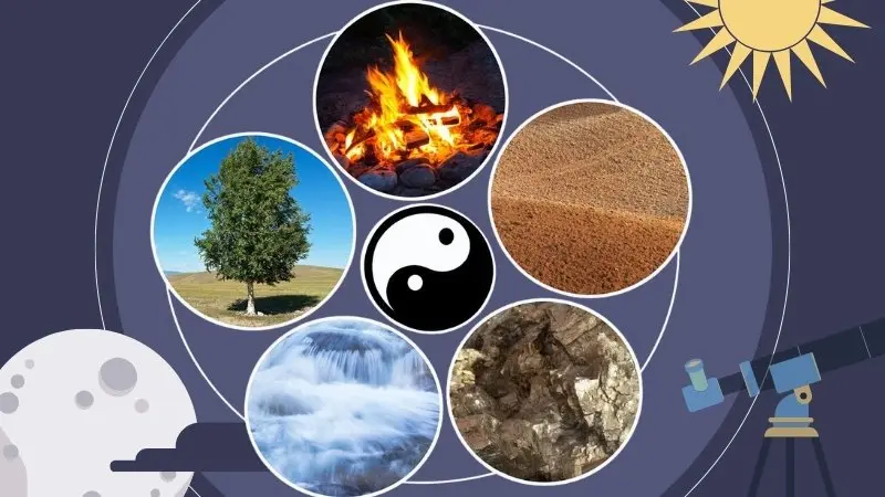 Các yếu tố cấu thành ngũ hành Các yếu tố cấu thành ngũ hành