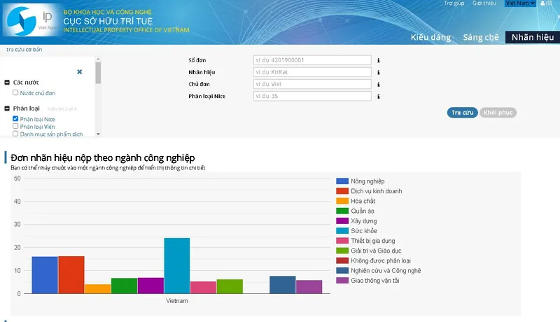 tra cứu nhãn hiệu 1 tra cứu nhãn hiệu 1